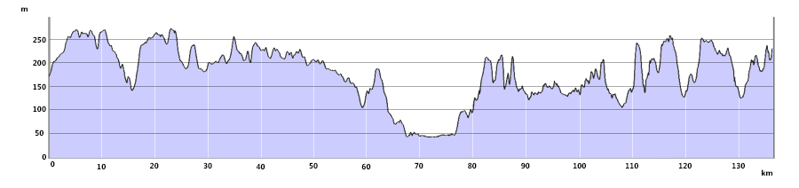 The Ridgeway Trail Run Route Profile